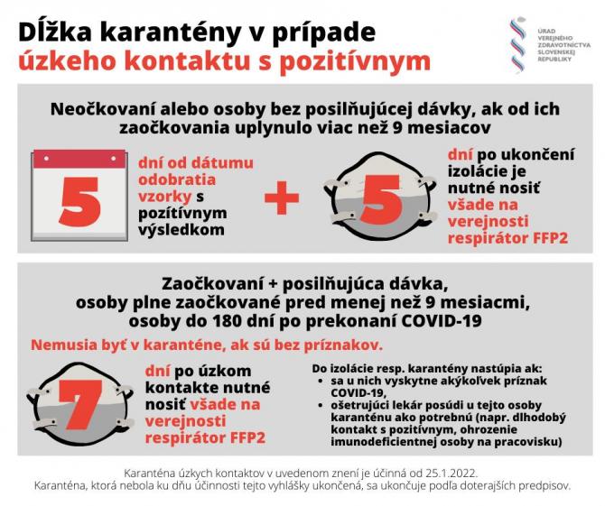 Dlzka karanteny